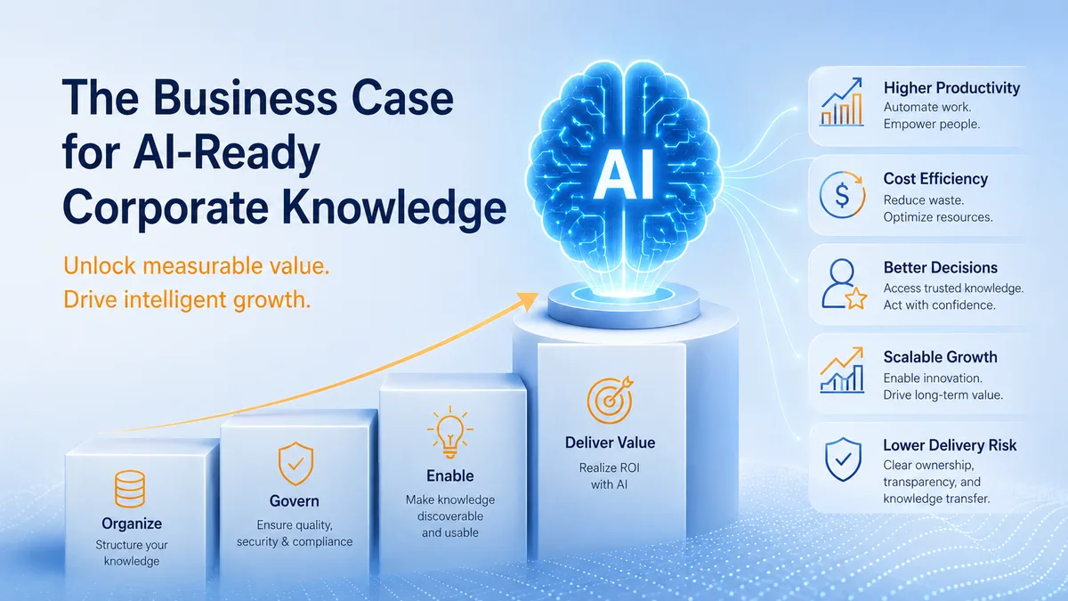 What an AI Knowledge Base Costs — and What It Returns